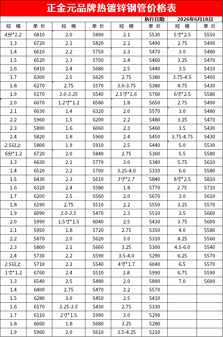 正金元镀锌管最新价格表
